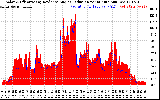 Solar PV/Inverter Performance Solar Radiation & Effective Solar Radiation per Minute