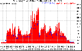 Solar PV/Inverter Performance West Array Power Output & Solar Radiation