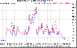 Solar PV/Inverter Performance Photovoltaic Panel Power Output