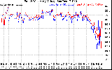 Solar PV/Inverter Performance Photovoltaic Panel Voltage Output