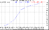 Solar PV/Inverter Performance Daily Energy Production