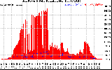 Solar PV/Inverter Performance Grid Power & Solar Radiation