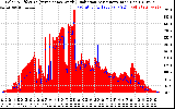 Solar PV/Inverter Performance Solar Radiation & Effective Solar Radiation per Minute