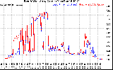 Solar PV/Inverter Performance Photovoltaic Panel Current Output