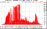 Solar PV/Inverter Performance West Array Actual & Running Average Power Output