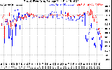 Solar PV/Inverter Performance Photovoltaic Panel Voltage Output