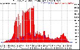 Solar PV/Inverter Performance East Array Power Output & Solar Radiation