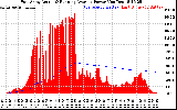 Solar PV/Inverter Performance East Array Actual & Running Average Power Output