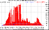 Solar PV/Inverter Performance Total PV Panel Power Output & Solar Radiation