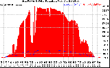 Solar PV/Inverter Performance Grid Power & Solar Radiation