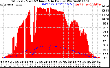 Solar PV/Inverter Performance West Array Power Output & Effective Solar Radiation