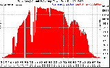 Solar PV/Inverter Performance West Array Actual & Average Power Output