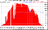 Solar PV/Inverter Performance West Array Actual & Running Average Power Output