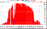 Solar PV/Inverter Performance East Array Power Output & Solar Radiation