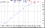 Solar PV/Inverter Performance Daily Energy Production