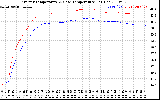 Solar PV/Inverter Performance Inverter Operating Temperature