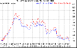 Solar PV/Inverter Performance Photovoltaic Panel Current Output