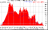 Solar PV/Inverter Performance West Array Power Output & Solar Radiation