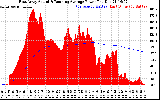 Solar PV/Inverter Performance East Array Actual & Running Average Power Output