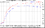 Solar PV/Inverter Performance Inverter Operating Temperature