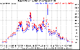 Solar PV/Inverter Performance Photovoltaic Panel Power Output