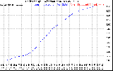 Solar PV/Inverter Performance Daily Energy Production