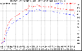 Solar PV/Inverter Performance Inverter Operating Temperature