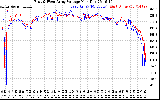 Solar PV/Inverter Performance Photovoltaic Panel Voltage Output