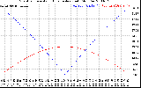 Solar PV/Inverter Performance Sun Altitude Angle & Azimuth Angle