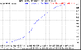 Solar PV/Inverter Performance Daily Energy Production