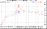 Solar PV/Inverter Performance Inverter Operating Temperature