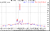 Solar PV/Inverter Performance Photovoltaic Panel Current Output