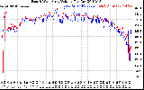 Solar PV/Inverter Performance Photovoltaic Panel Voltage Output