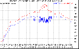 Solar PV/Inverter Performance Inverter Operating Temperature