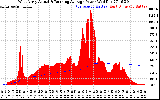 Solar PV/Inverter Performance West Array Actual & Running Average Power Output