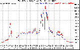 Solar PV/Inverter Performance Photovoltaic Panel Power Output