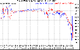 Solar PV/Inverter Performance Photovoltaic Panel Voltage Output