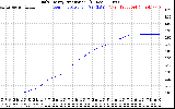 Solar PV/Inverter Performance Daily Energy Production