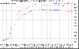 Solar PV/Inverter Performance Inverter Operating Temperature