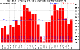 Solar PV/Inverter Performance Monthly Solar Energy Production Running Average