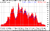 Solar PV/Inverter Performance Solar Radiation & Effective Solar Radiation per Minute