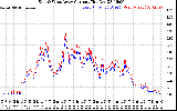 Solar PV/Inverter Performance Photovoltaic Panel Current Output