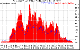 Solar PV/Inverter Performance West Array Power Output & Solar Radiation