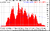 Solar PV/Inverter Performance West Array Actual & Running Average Power Output