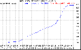 Solar PV/Inverter Performance Daily Energy Production