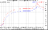 Solar PV/Inverter Performance Inverter Operating Temperature