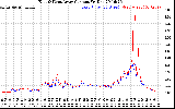 Solar PV/Inverter Performance Photovoltaic Panel Current Output