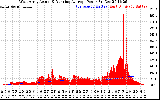 Solar PV/Inverter Performance West Array Actual & Running Average Power Output