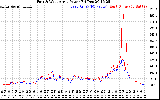 Solar PV/Inverter Performance Photovoltaic Panel Power Output