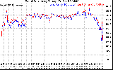 Solar PV/Inverter Performance Photovoltaic Panel Voltage Output